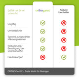 Orthoganic fresh abflussreiniger